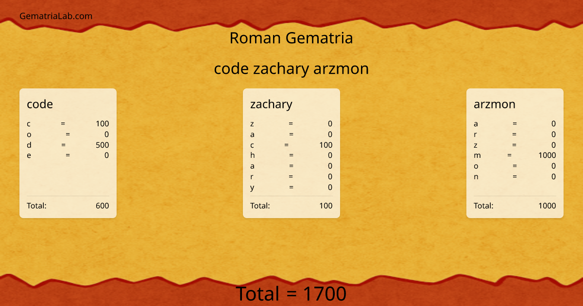 code zachary arzmon in roman Gematria